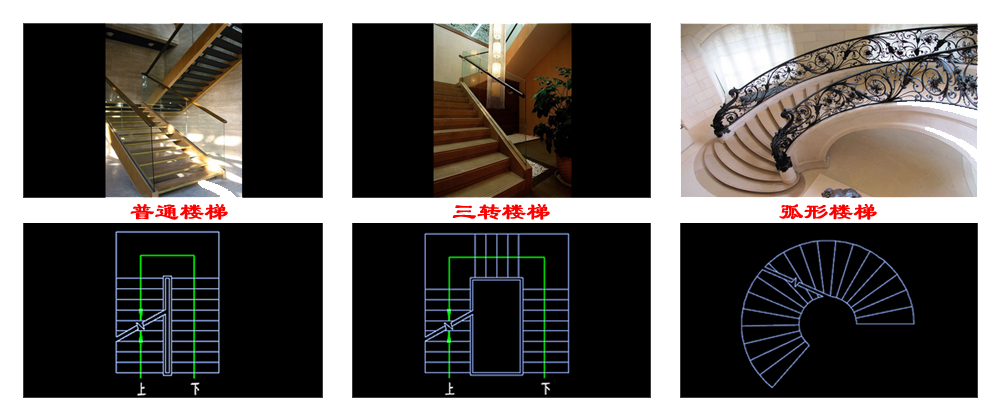 什么是普通楼梯、三转楼梯（三转楼梯）、弧形楼梯？